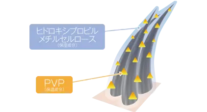 薬用サイトプラインRX・薬用スキャルプファインチャージRX