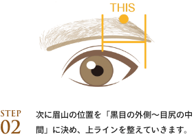 step02 次に眉山の位置を「黒目の外側〜目尻の中間」に決め、上ラインを整えていきます。