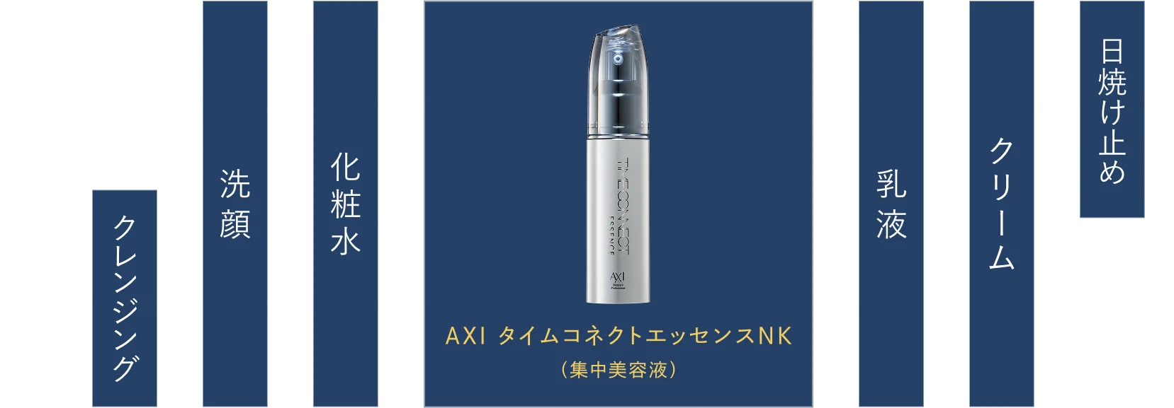 AXI 新商品 タイムコネクトエッセンスNKを発売しました。